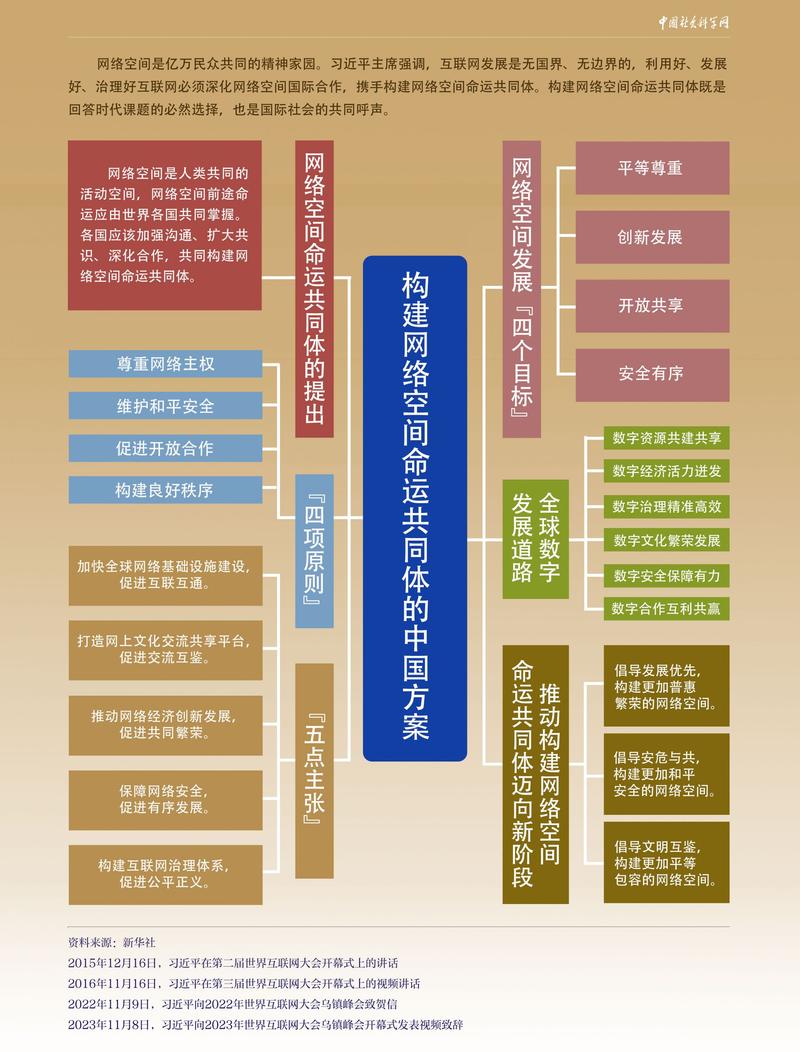 政府网络设计方案，构建高质量网络空间的未来
