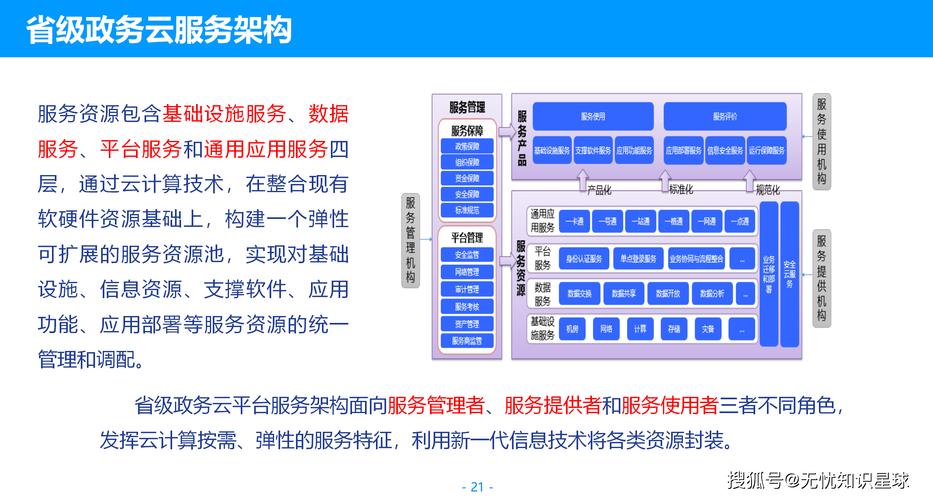 政府网络设计方案,构建高质量网络空间的未来