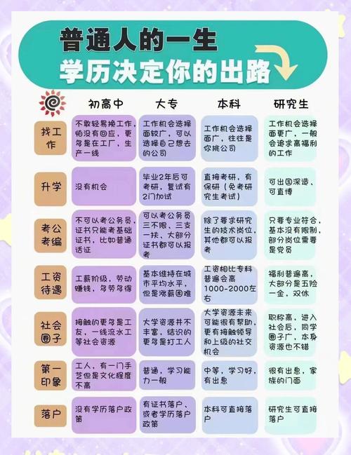 网络销售需要什么学历?你的未来可能一直在等!