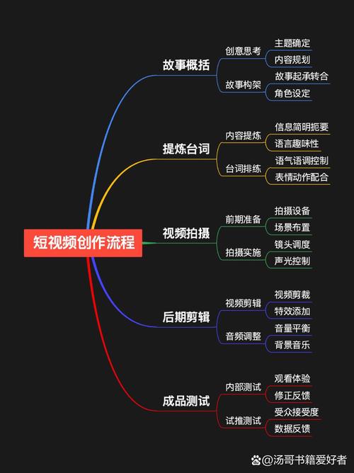 如何快速制作短视频秒杀视频(快手秒杀视频制作技巧)