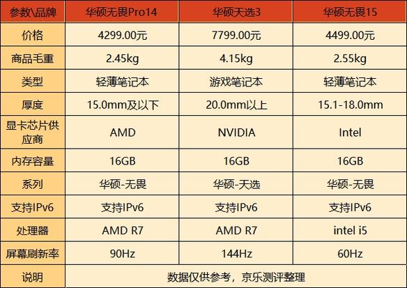 轻松玩转华硕，华硕笔记本维修与游戏优化指南