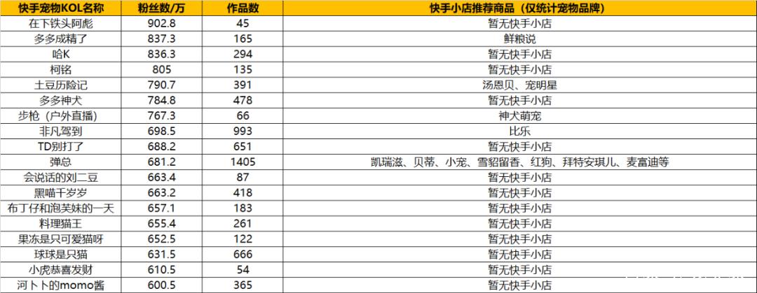 1.为什么选择快手、KOL和dy粉快速下单?