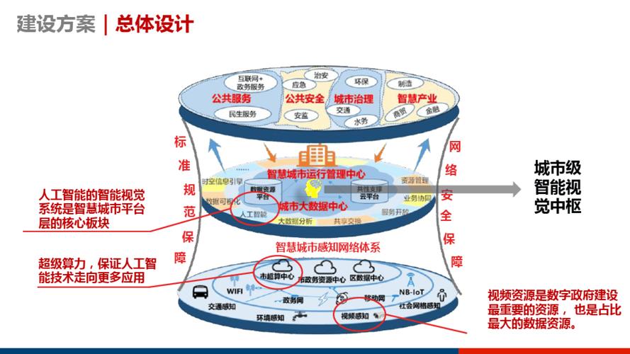 如何构建高效、智能的网站，从方案到实践