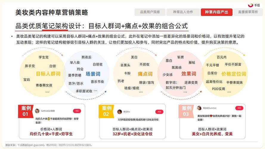 长沙网络保健营销指南,如何在长沙打造专业品牌