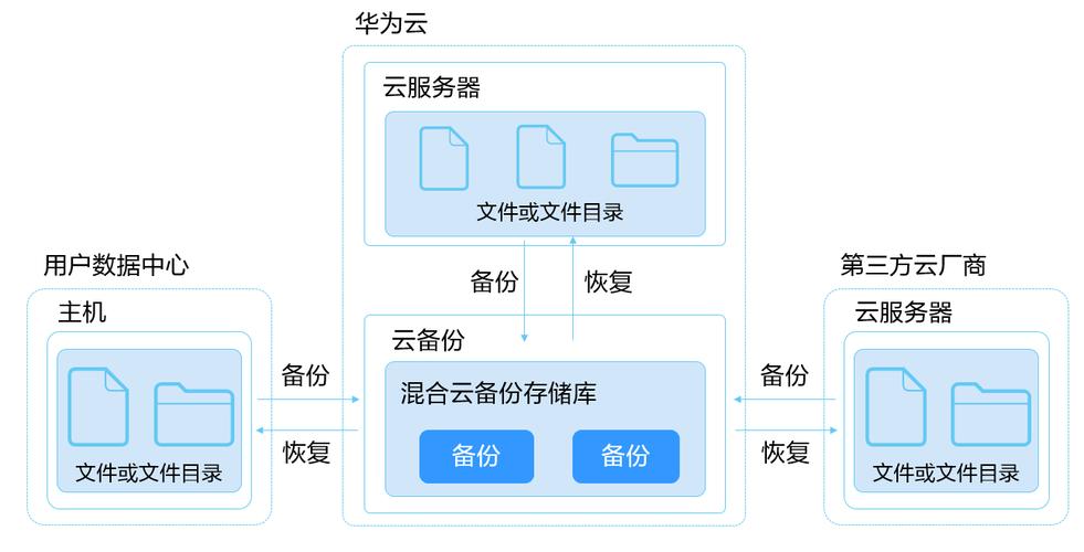 电脑备份系统,实用指南与技巧
