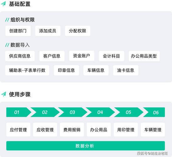 如何高效打造办公系统网站，从设计到优化，全面解析