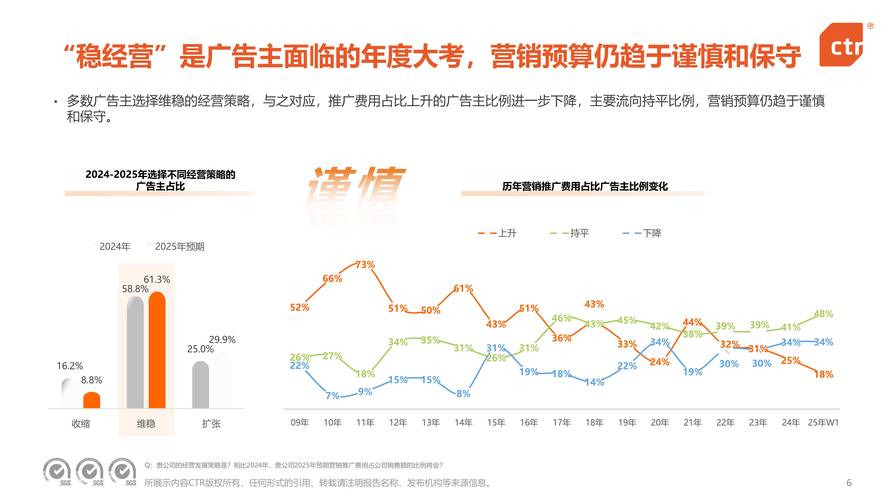 网络广告，精准营销的未来