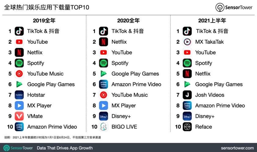 抖音如何浏览量、播放率和KES业务代