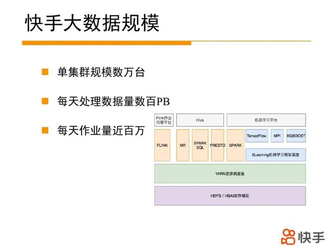如何优化快手内容,提升刷量