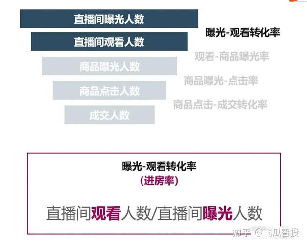抖音的浏览量衡量、播放率与KSSB的业务分析