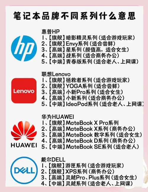 手提电脑推荐，选择品牌需考虑哪些因素？