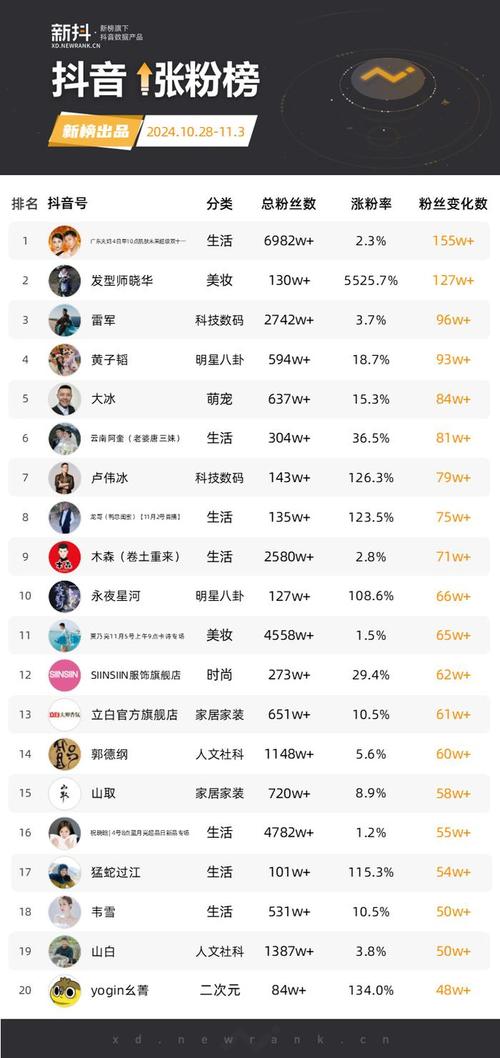 为什么抖音粉丝点赞后播放量却低？双击代网背后的故事