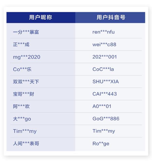 赞平台自定义下单功能解析,DY业务如何用抖音高效运营