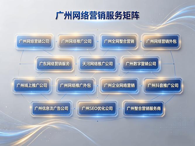 如何在A网络进行专业推广?A网络专业推广指南