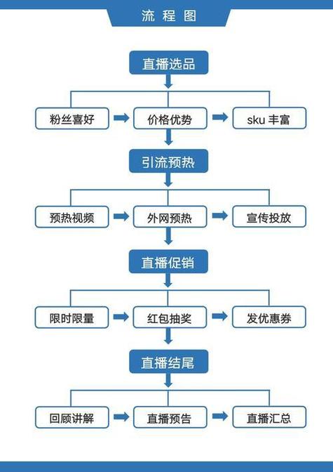 如何打造高价值的直播模式，抖音秒直播粉丝直播室、蚂蚁在线业务平台、dy自助下单业务和低价微信支付