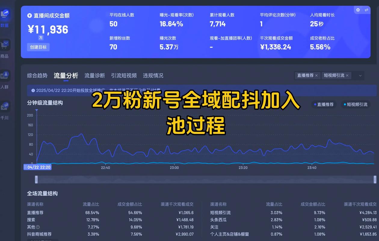 如何打造高价值的直播模式,抖音秒直播粉丝直播室、蚂蚁在线业务平台、dy自助下单业务和低价微信支付