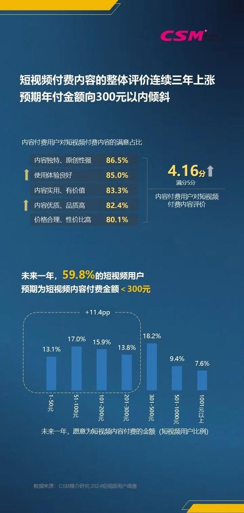 短视频平台生态的现状与未来，快手解封业务与免费版的争议与机遇