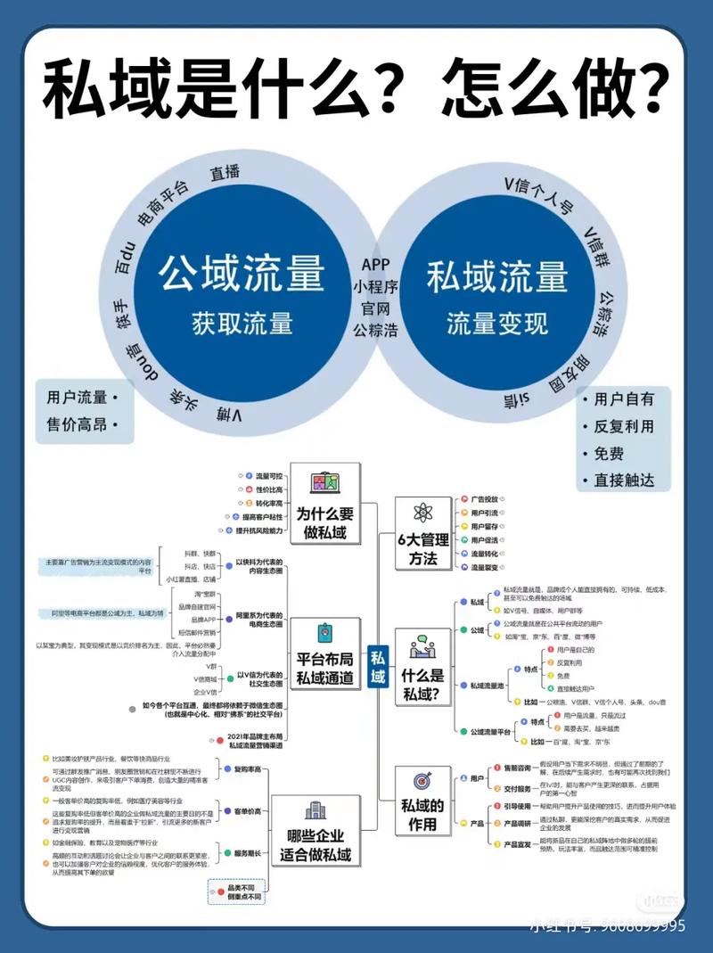 如何在抖音和快手上赚取私域流量？免费版必看！