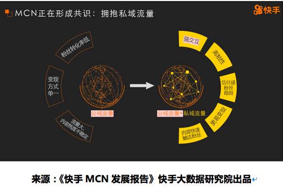 如何通过技术与策略提升快手刷赞与用户粘性