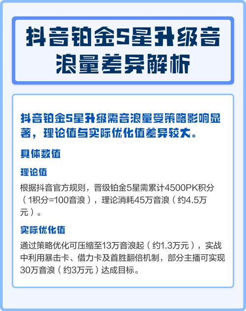 抖音用户获取新用户策略，数据代、音浪代及自助下单平台如何帮助你提升用户数量