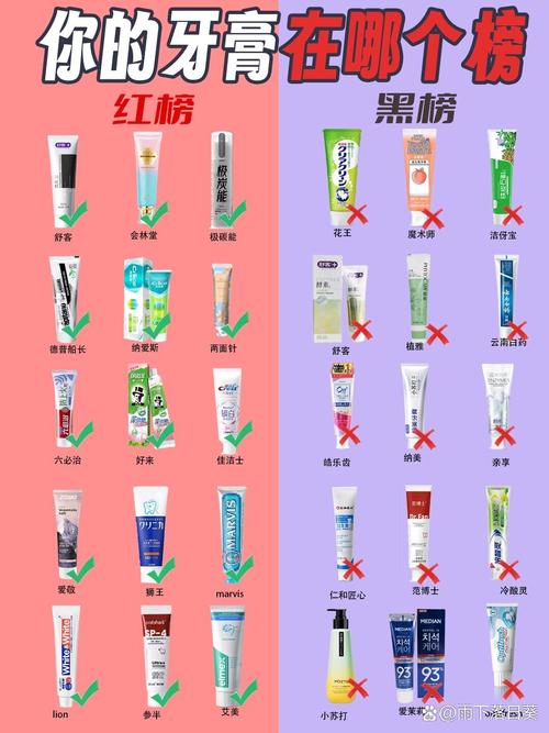 看牙膏网站如何顺利排名