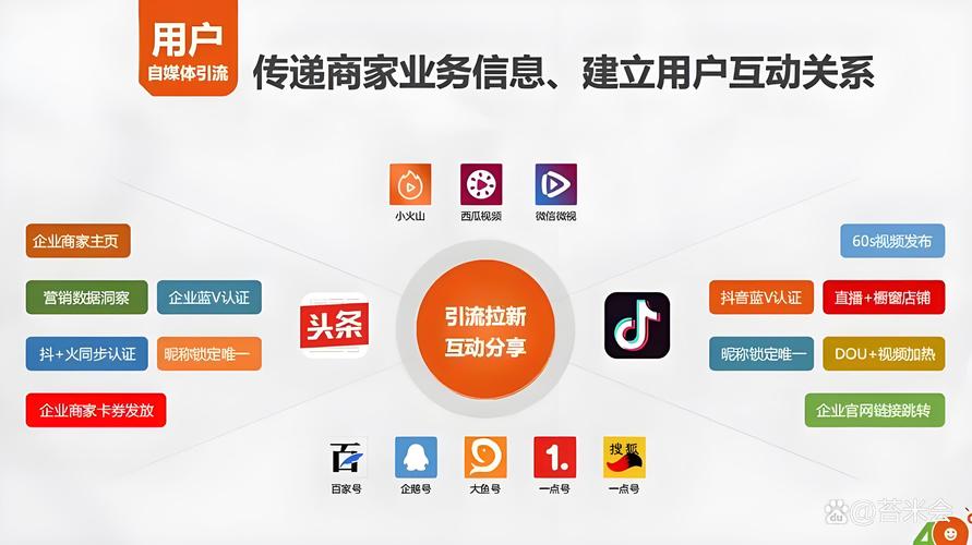 快手业务运营指南，精准触达用户，boosting 涅红池