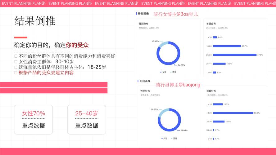 小红书粉丝自助下单网站，快手众人业务刷，解析未来趋势，助力精准运营