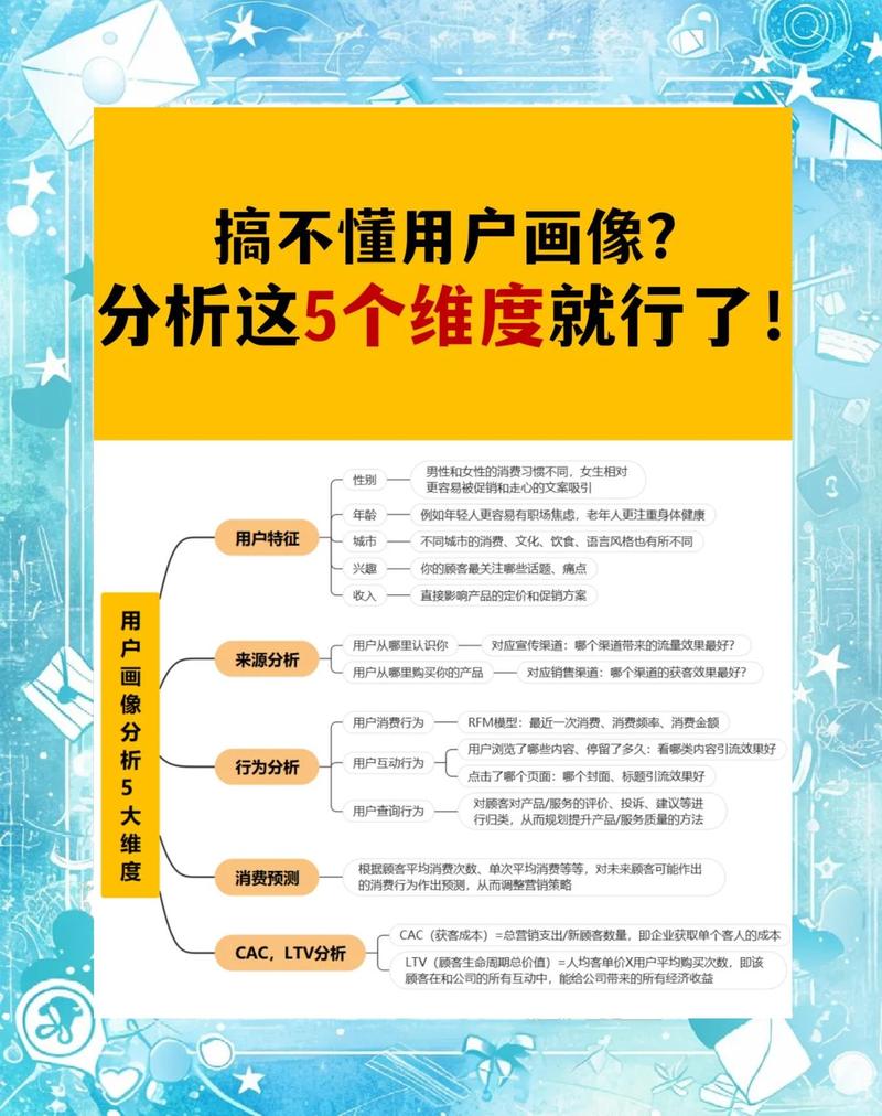 一、目标用户精准识别