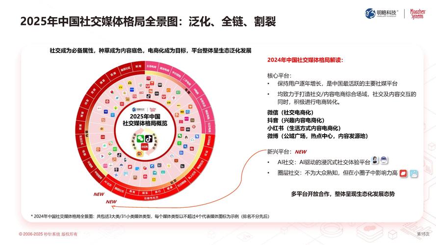 nets of the future:福建直销网络设计的未来趋势