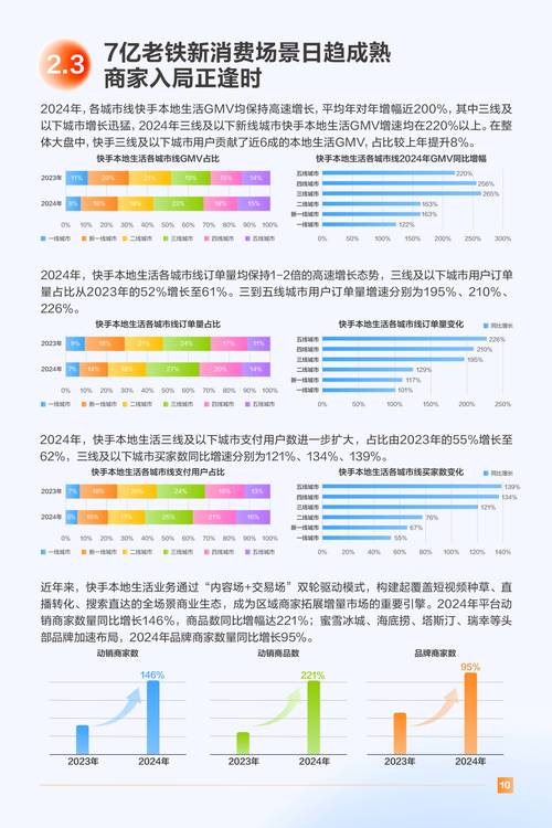 快手业务增长的关键策略指南