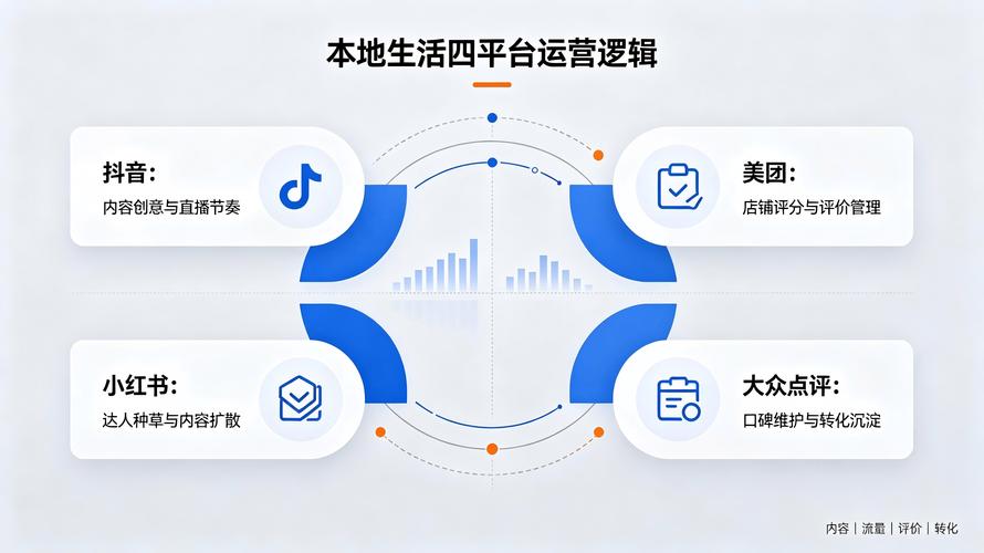 抖音点赞自助服务器与抖音代刷回流，技术与效率的双提升