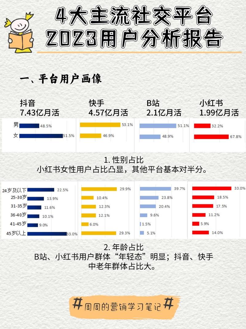 1.抖音浏览量提升指南，从平台优化到用户行为分析