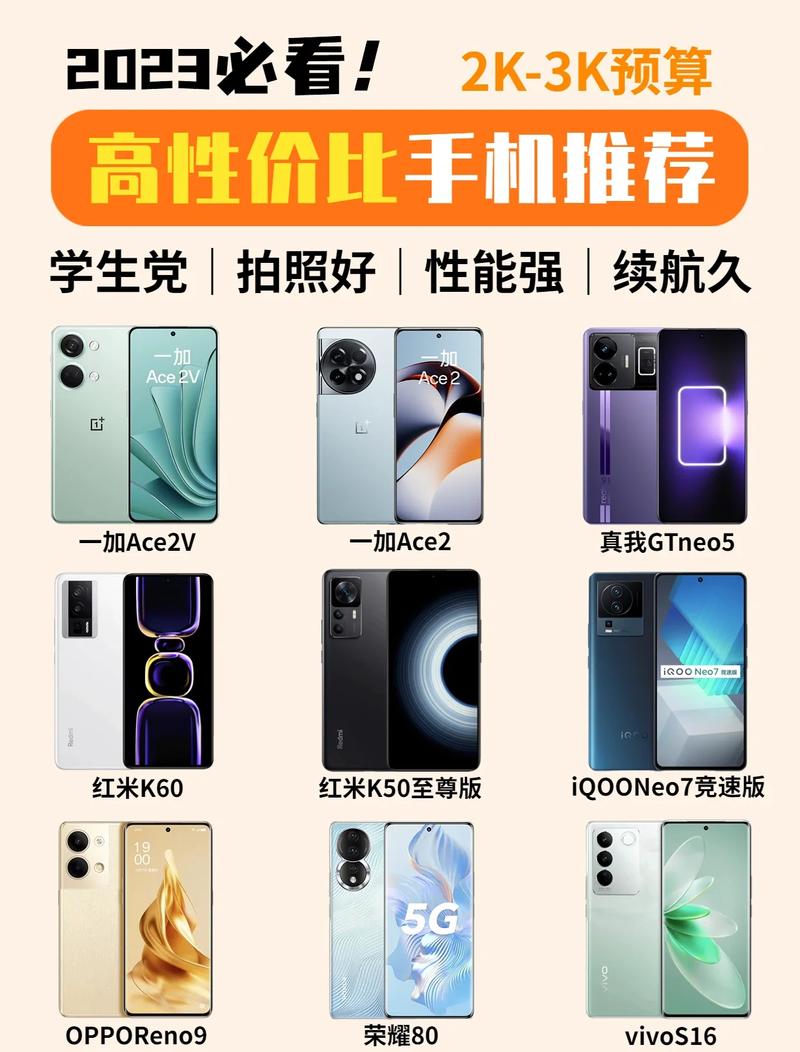 3元手机配置指南，从预算到选择，everything you need to know
