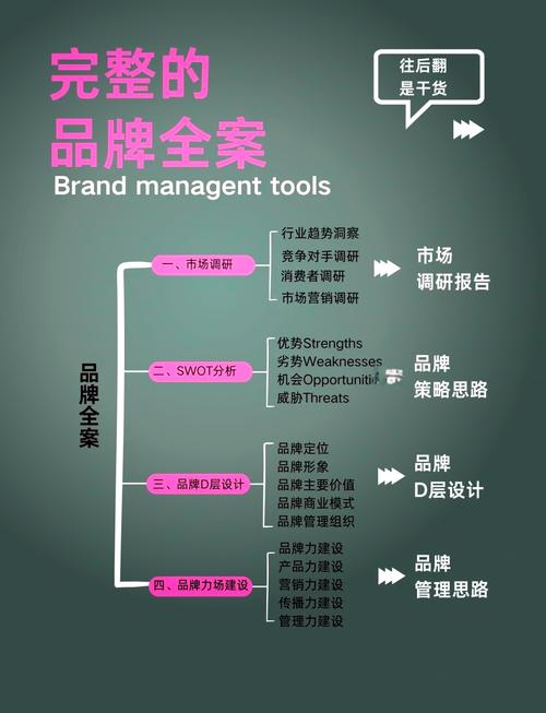 如何在网络时代建立强大的品牌