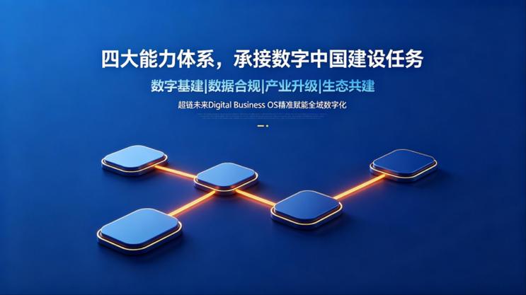 建设数字化生态系统的全栈解决方案,阿里巴巴网络建设指南