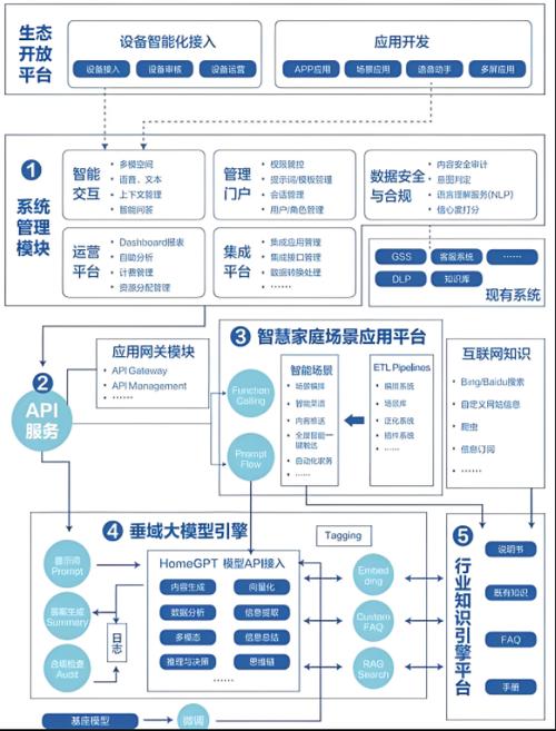 建设数字化生态系统的全栈解决方案,阿里巴巴网络建设指南
