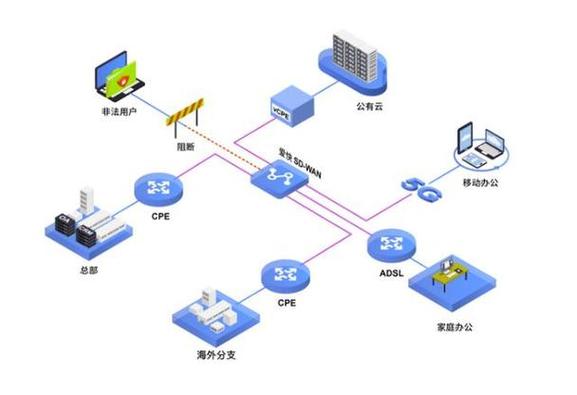 设计公司网络,构建高效发展的网络资源