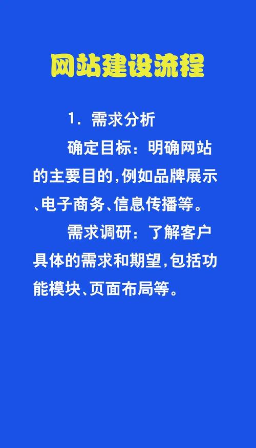 做网站建设计单平台需要什么?从需求分析到开发与优化,这些步骤你都掌握了么?