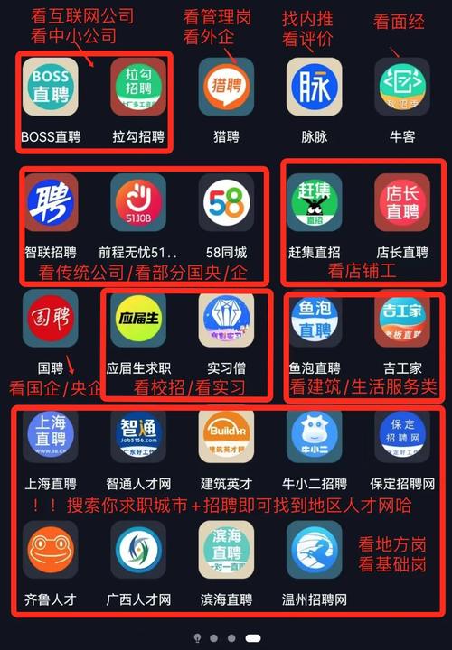 滨ly建站招聘指南,你必看的行业与岗位
