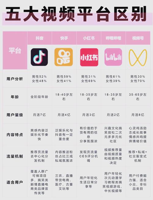 选择短视频平台的15个关键因素,如何在浙江找到更便宜的平台