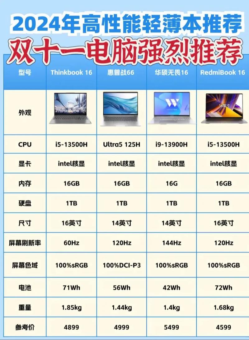 如何选择和购买适合你的笔记本电脑？