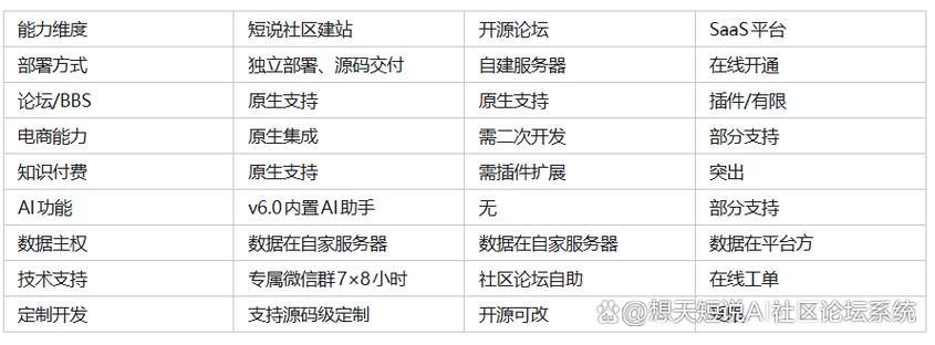 建站前期指南,从方案到优化
