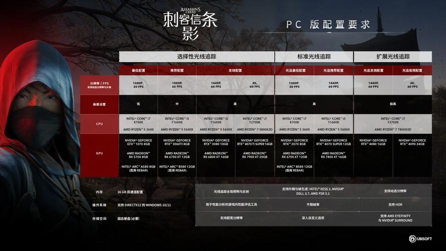 DIY游戏超帧率配置,从基础到优化