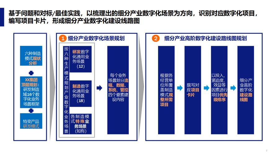 宁波手机网站建设指南,助力行业数字化转型