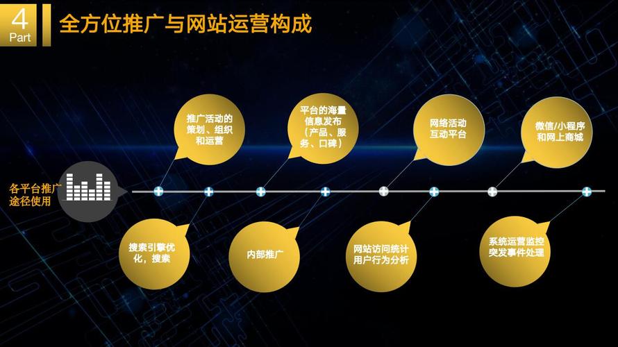 站在城市的高度,一场自适应之旅—北京自适应网站的构建与应用