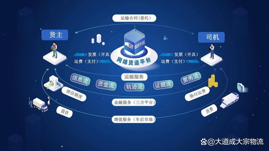 转运公司建站指南，打造高效便捷的物流网络