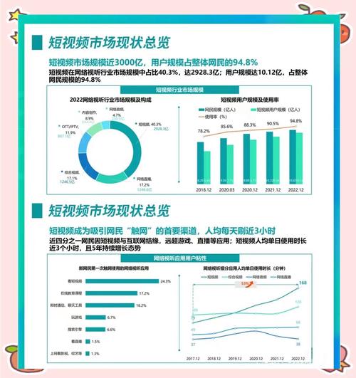 如何科学评估短视频内容，从播放量到用户互动