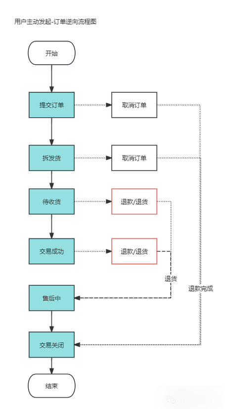 网络公司下单指南，从流程到策略