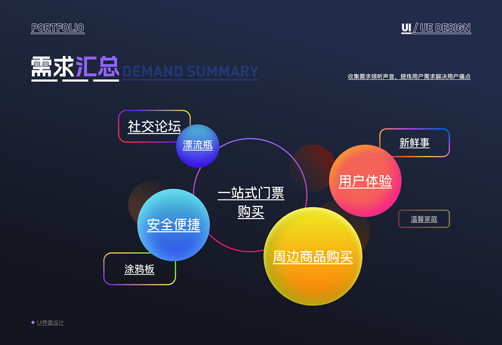 如何让您的网站成为商业化的成功模板？如何进行有效的网站需求调研