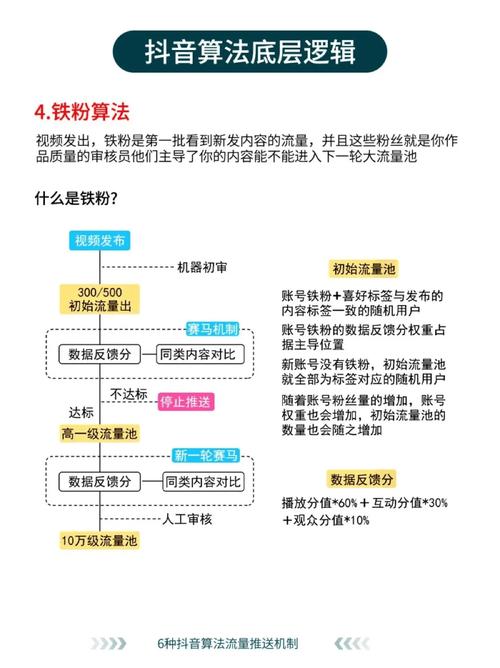 抖音双击算法优化技巧,让播放量稳稳增长